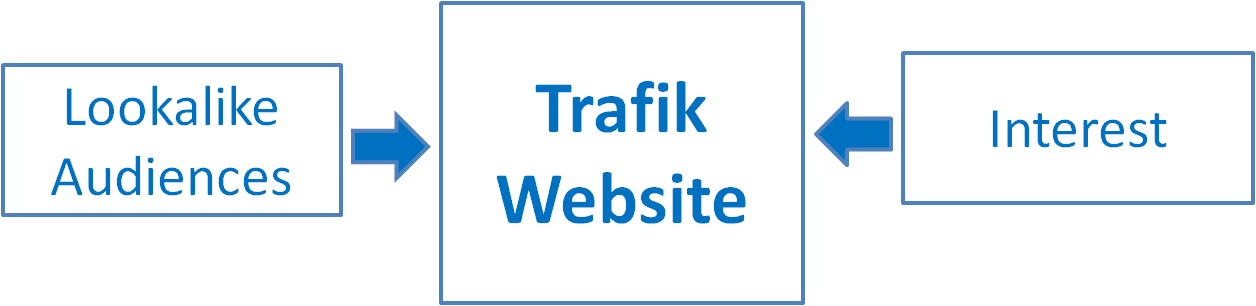 Tingkatkan trafik website