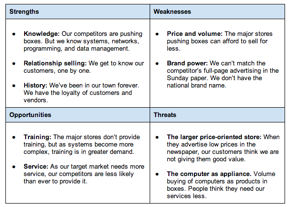 SWOT_example