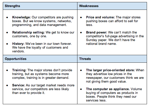 Cara Guna 'SWOT Analysis' Yang Betul Untuk Bisnes Anda 